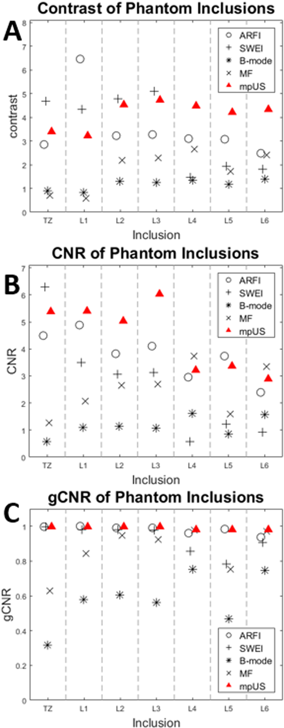 Figure 6: