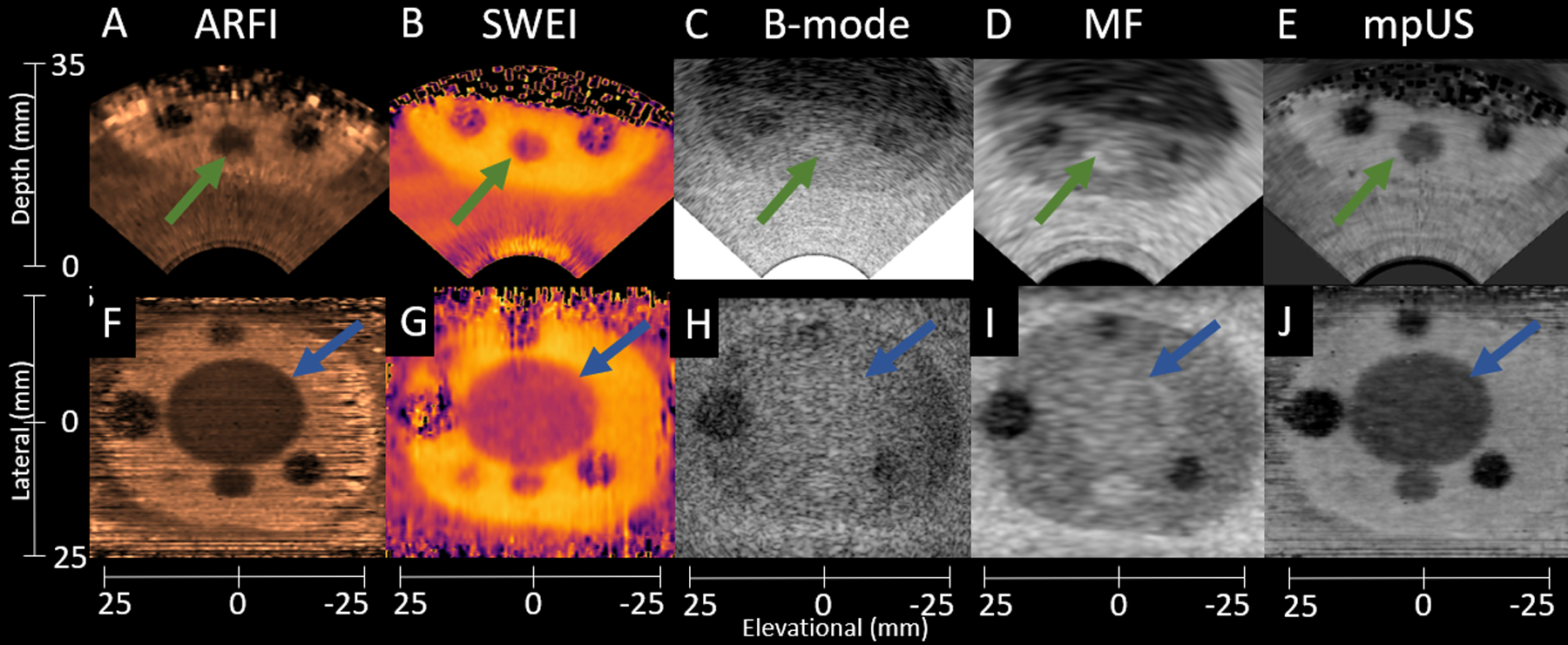 Figure 5: