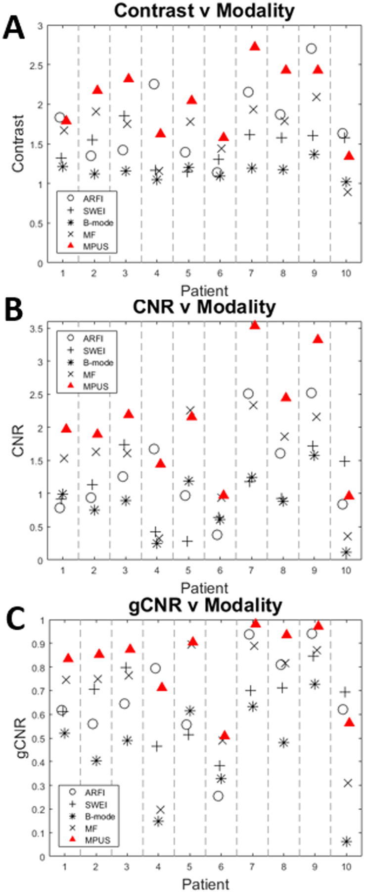 Figure 10: