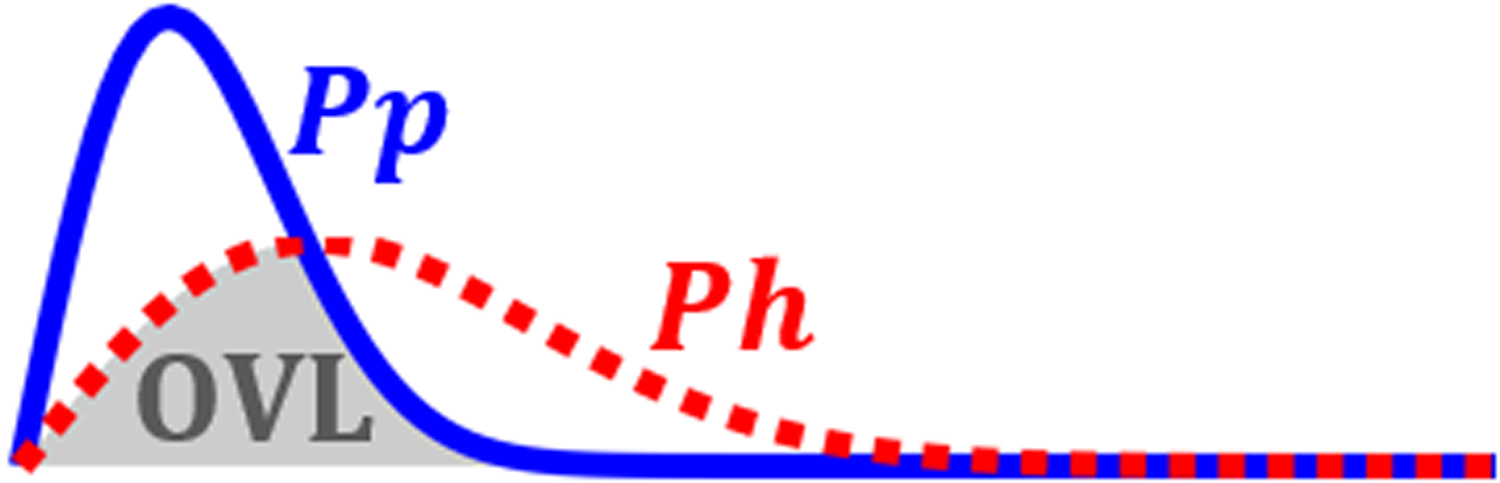 Figure 3: