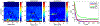 Figure 5: