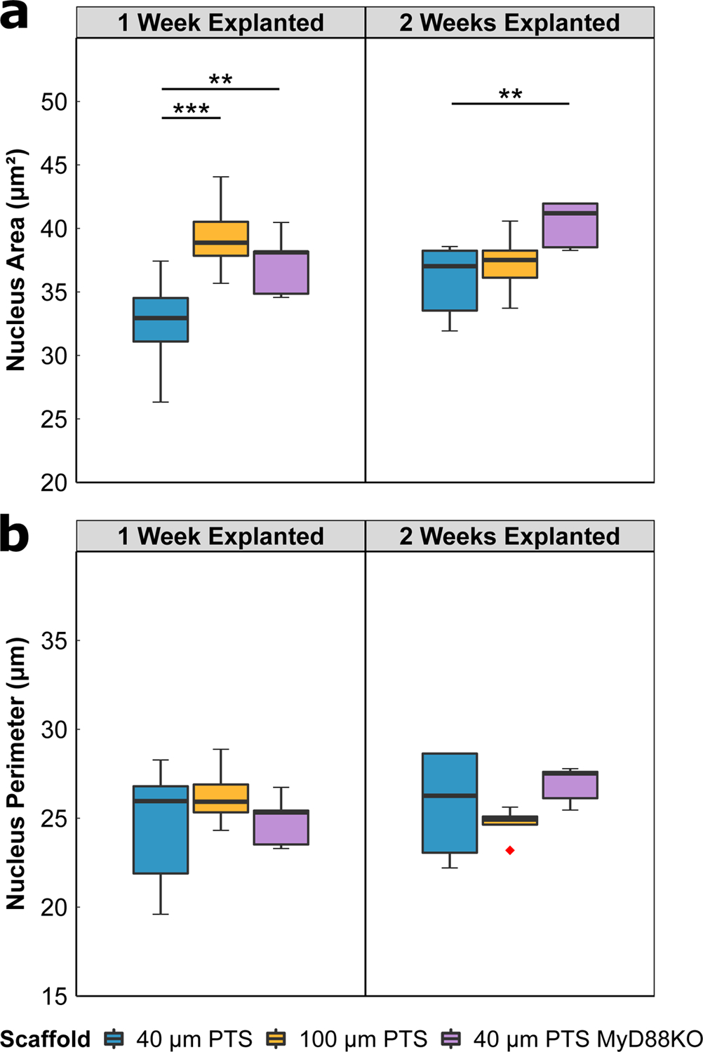 Figure 4: