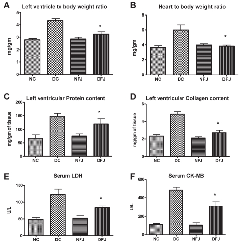 Figure 2)