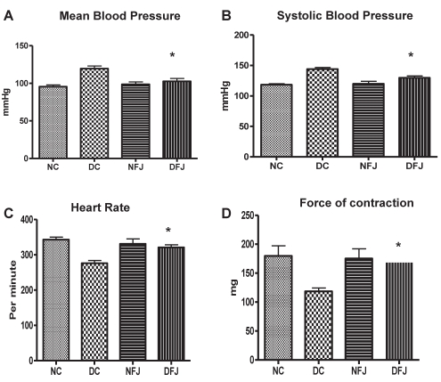 Figure 1)