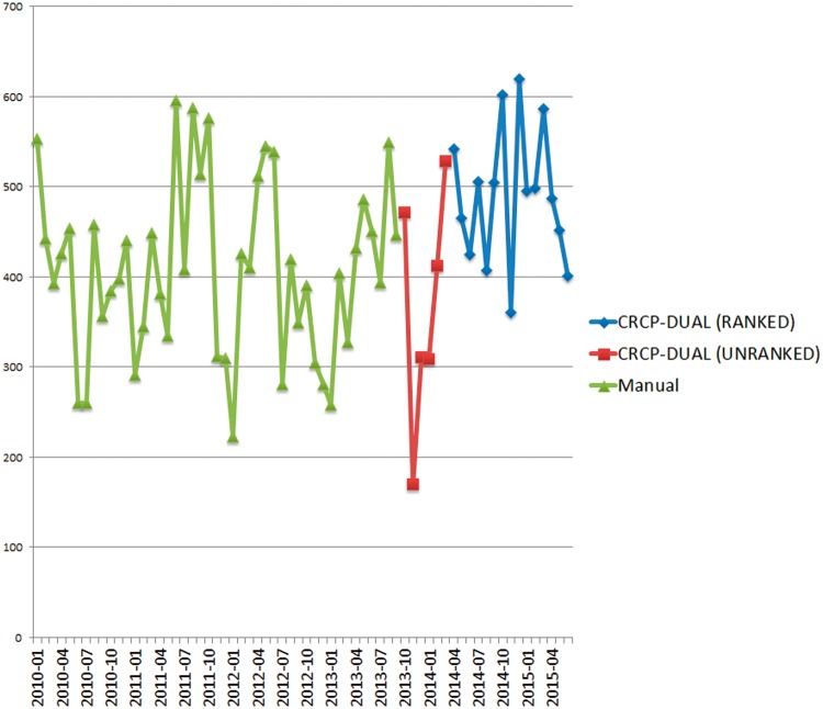 Figure 4: