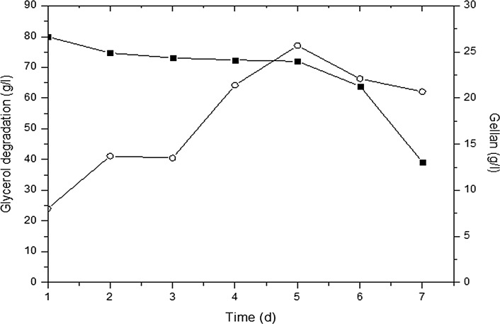 Fig. 6