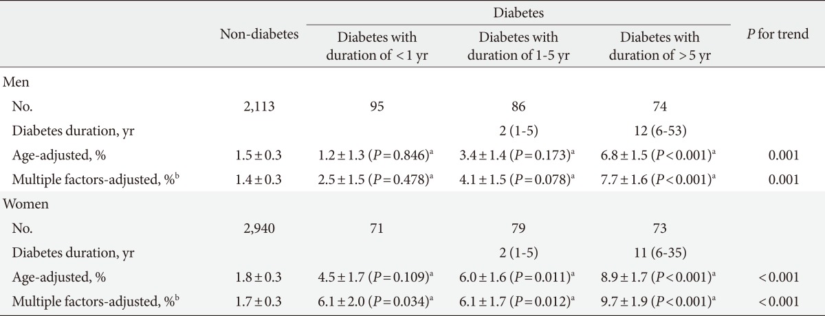 graphic file with name dmj-36-350-i003.jpg