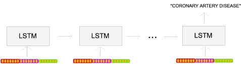 Figure 4.