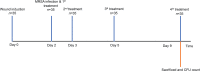 Fig. (1)