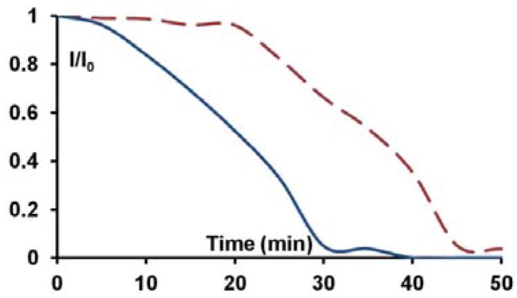 Fig. 10