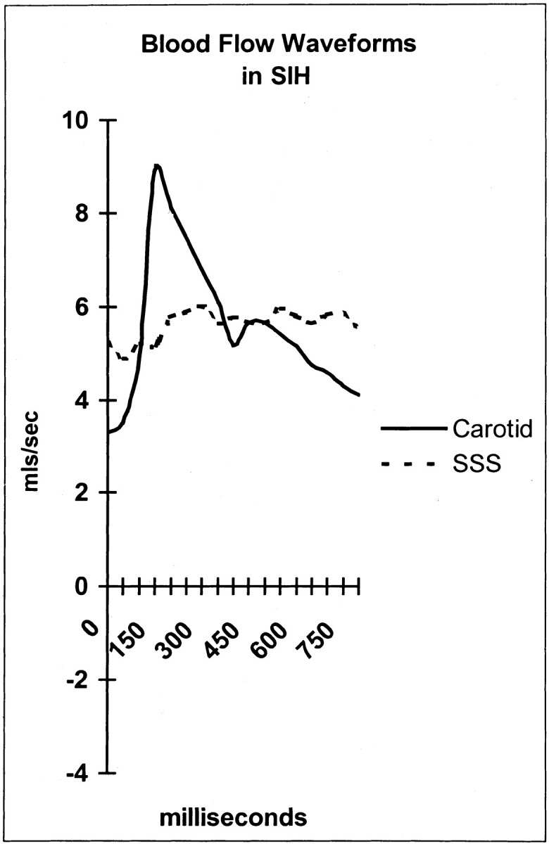 Fig 2.