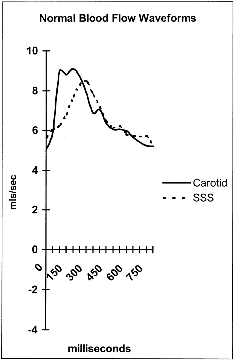 Fig 1.