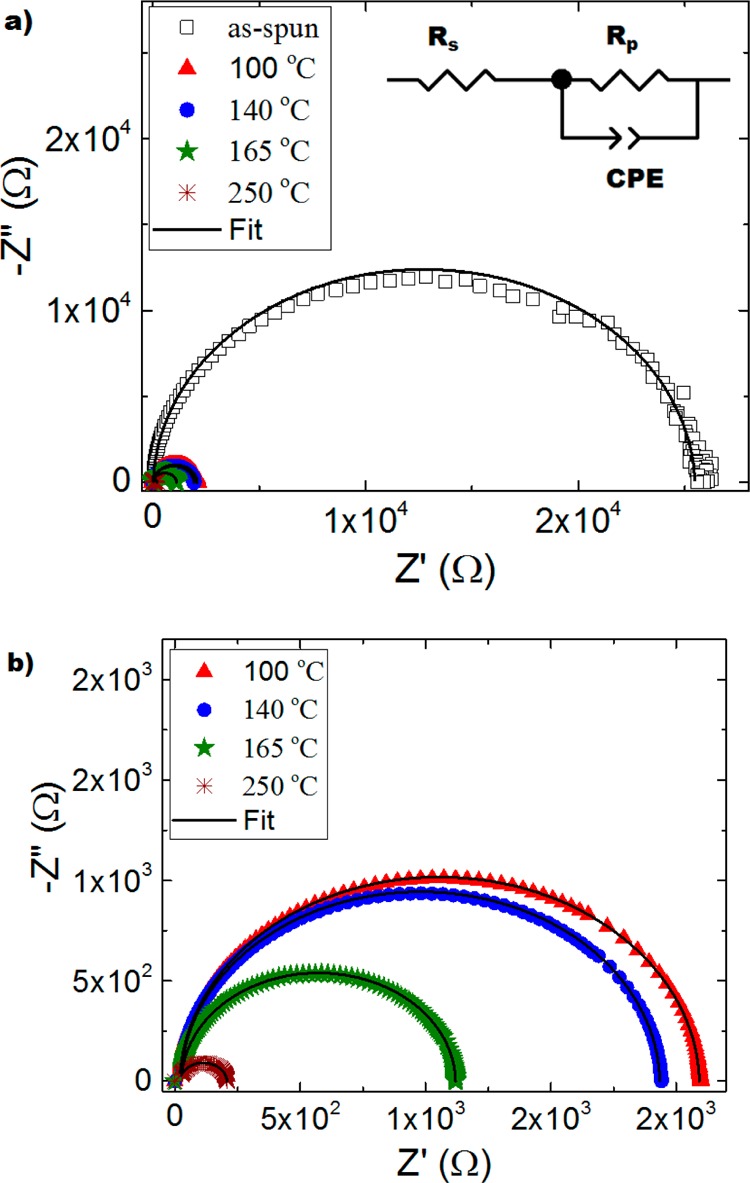 Figure 8