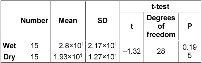 Table 3