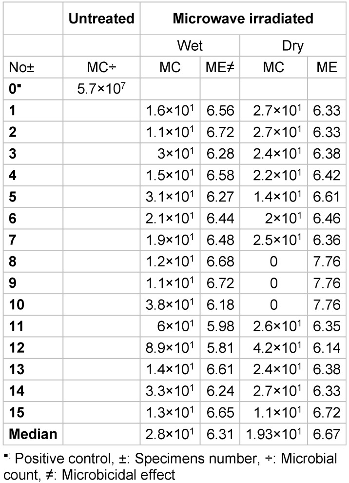 Table 2