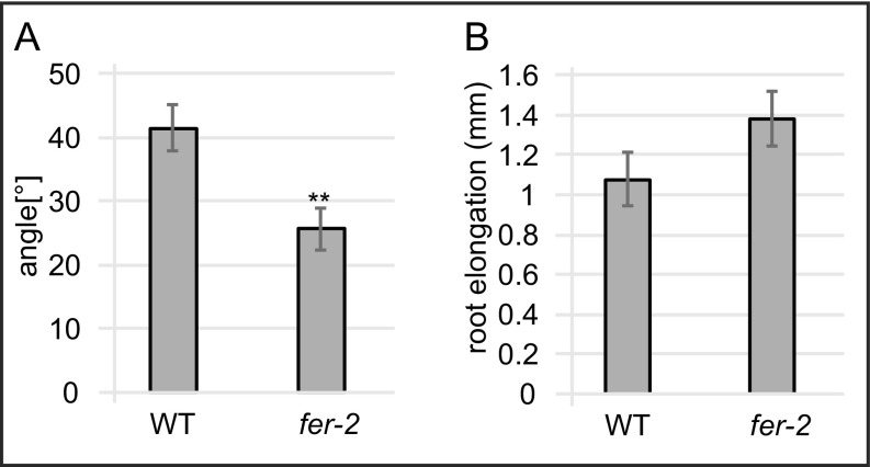 Fig. S6.