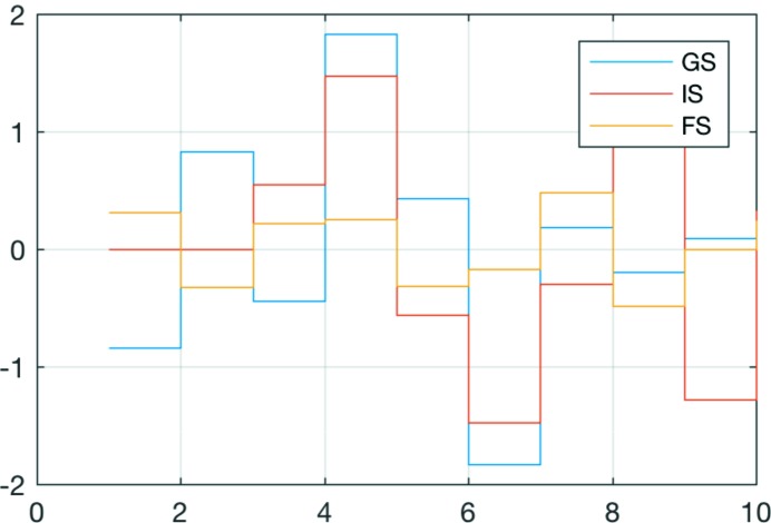 Figure 11