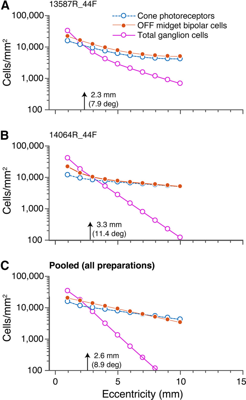 Figure 10.