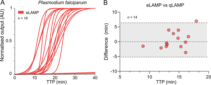 FIG 4