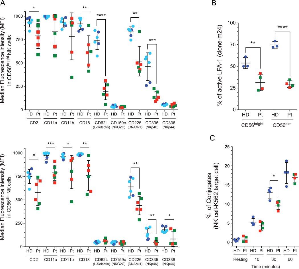 FIG 4: