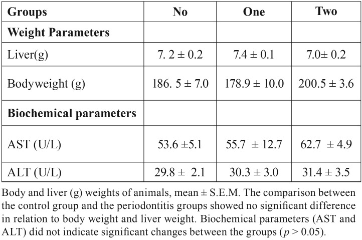 graphic file with name medoral-23-e269-t001.jpg