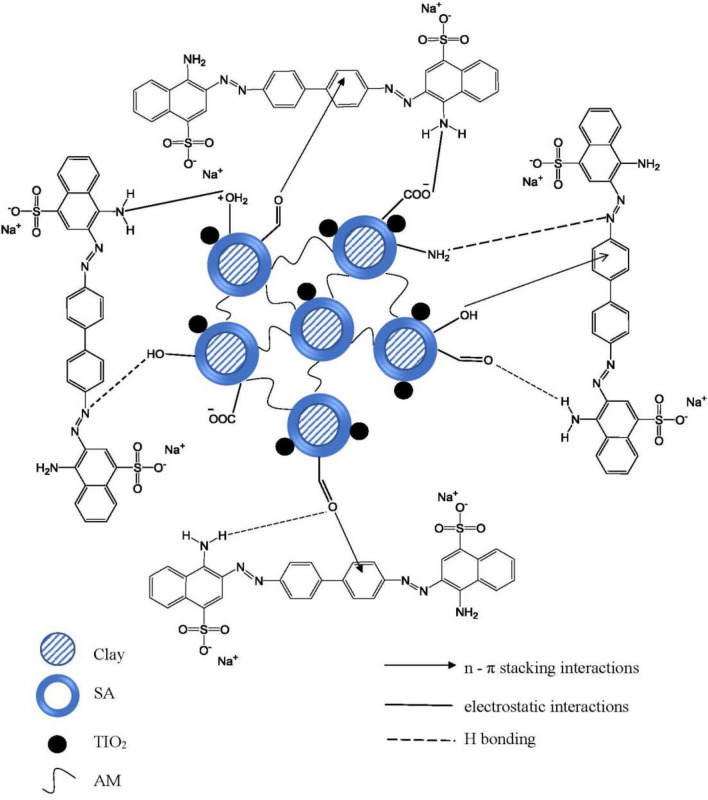 Figure 14