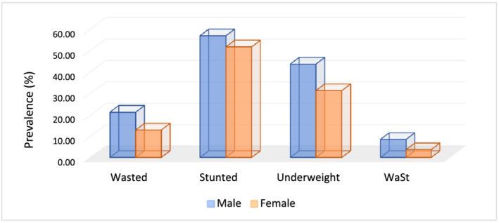 FIGURE 1