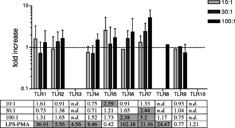 FIG. 4.