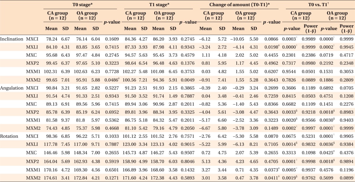 graphic file with name kjod-42-280-i004.jpg