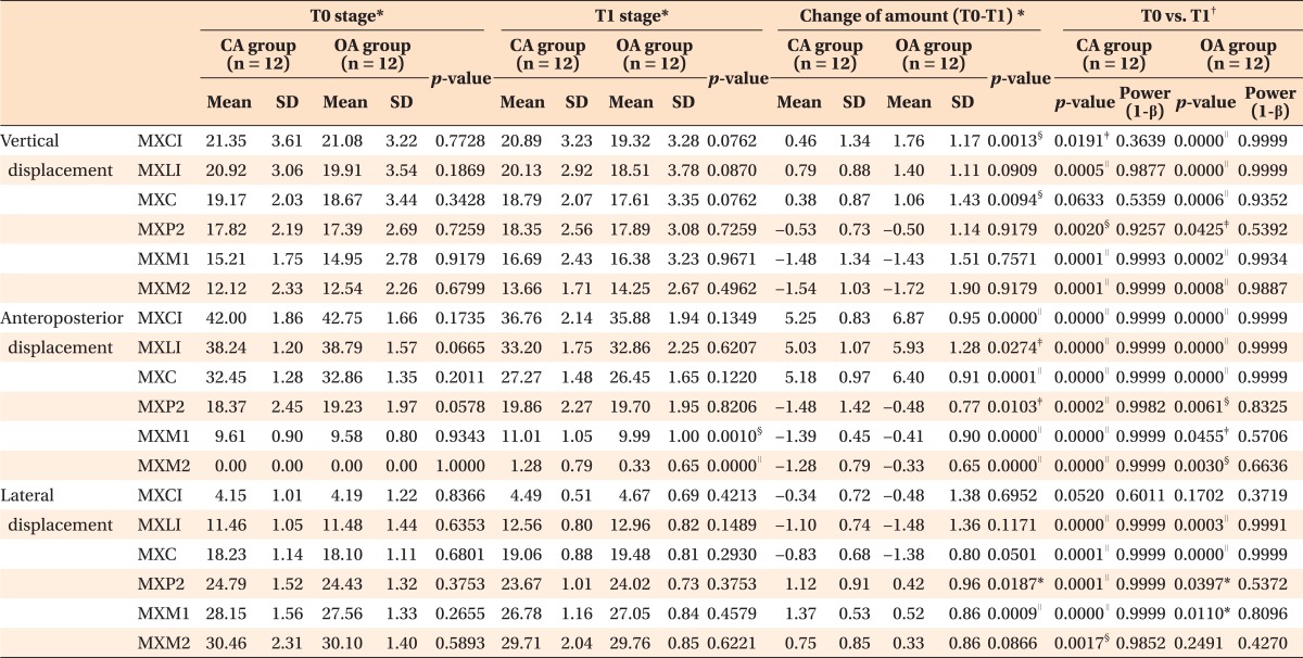 graphic file with name kjod-42-280-i003.jpg