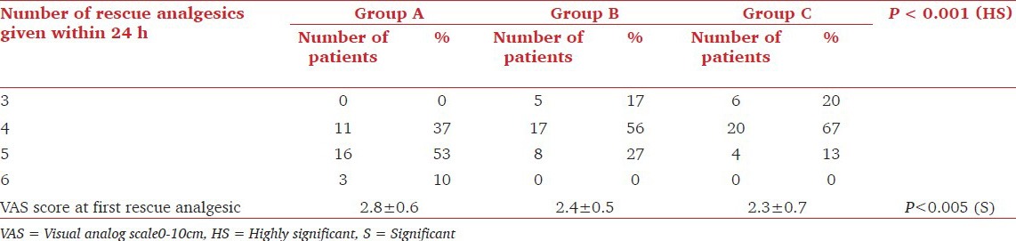 gabapentin post operative