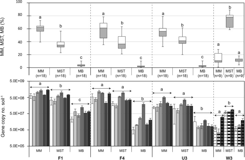 FIG 2