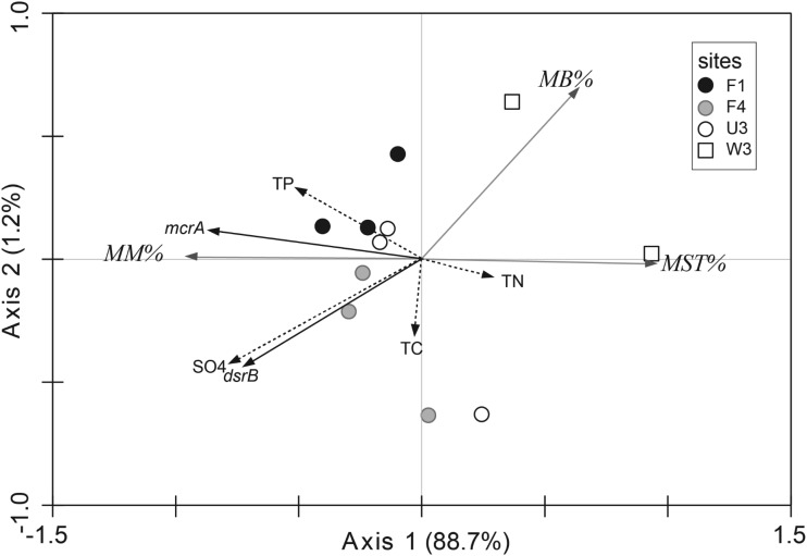 FIG 4