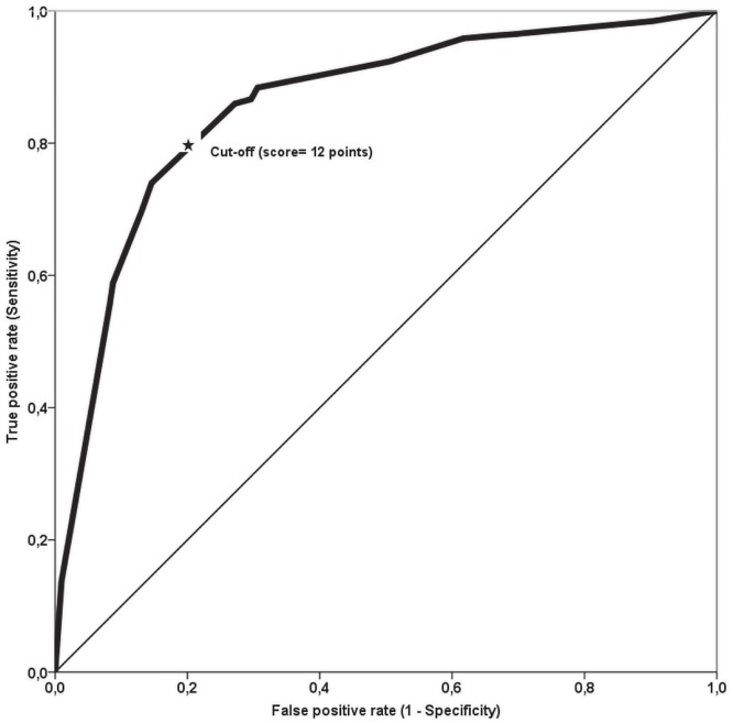 Fig 2