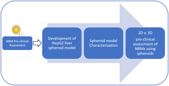 graphic file with name 13346_2022_1170_Figa_HTML.jpg