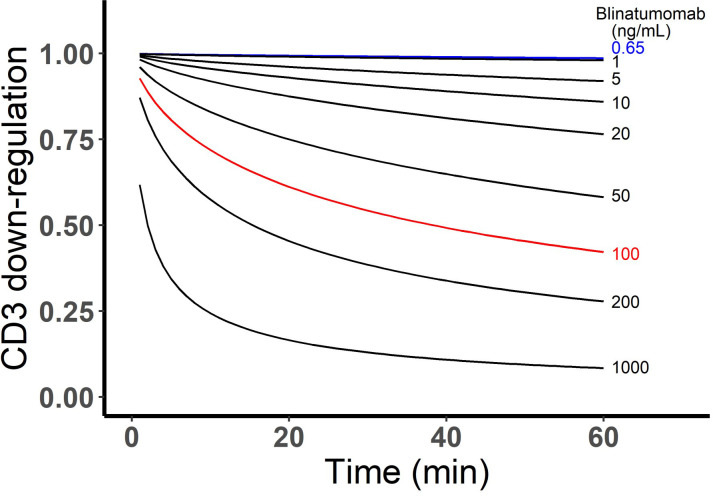 Appendix 1—figure 1.