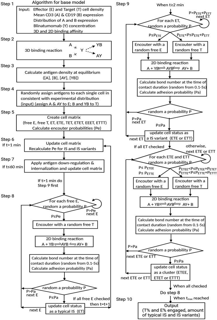 Appendix 1—figure 3.