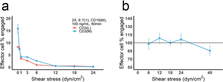 Figure 6—figure supplement 1.