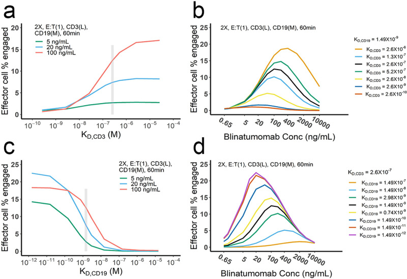 Figure 3—figure supplement 2.