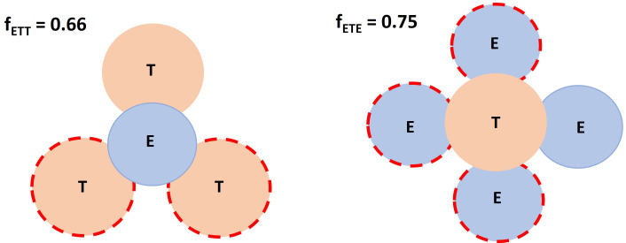 Appendix 1—scheme 2.