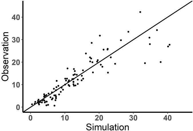 Figure 3—figure supplement 1.