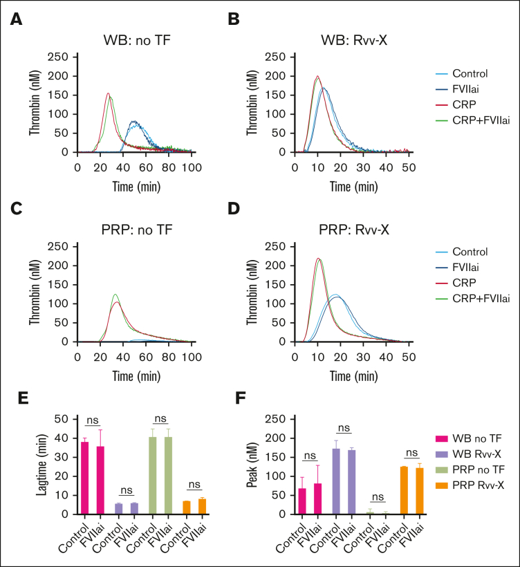 Figure 2.