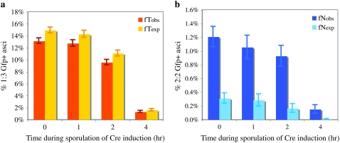 Figure 2.—