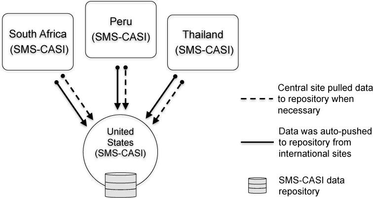 Figure 6