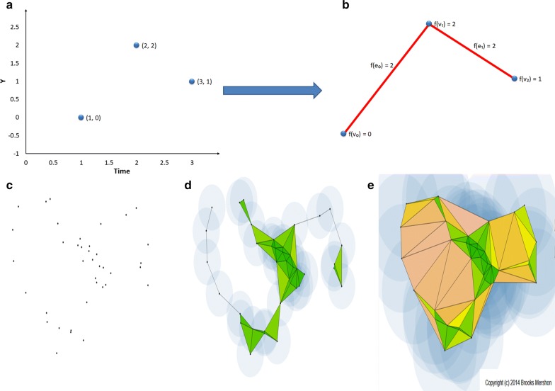 Fig. 2