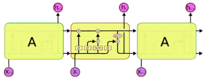 Figure 16