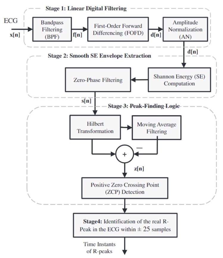 Figure 15