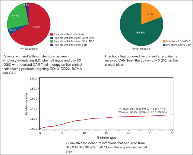 graphic file with name advancesADV2021004896absf1.jpg