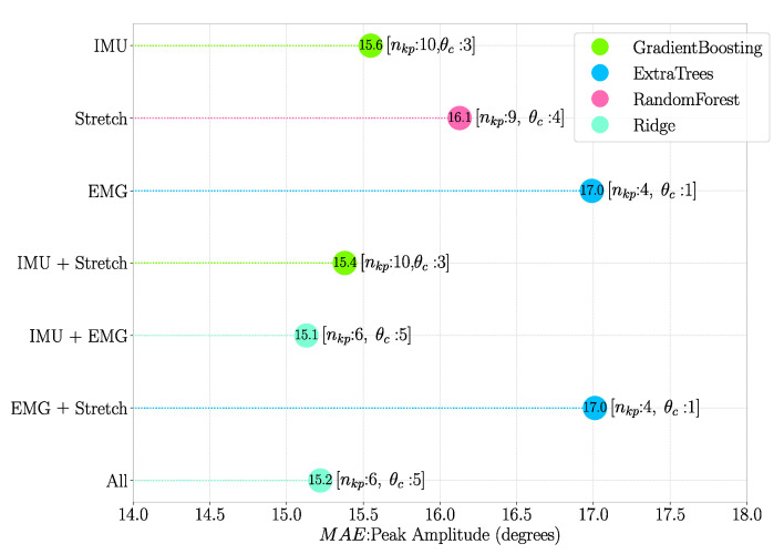 Figure 13