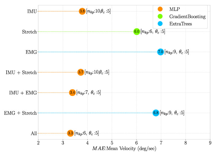 Figure 12